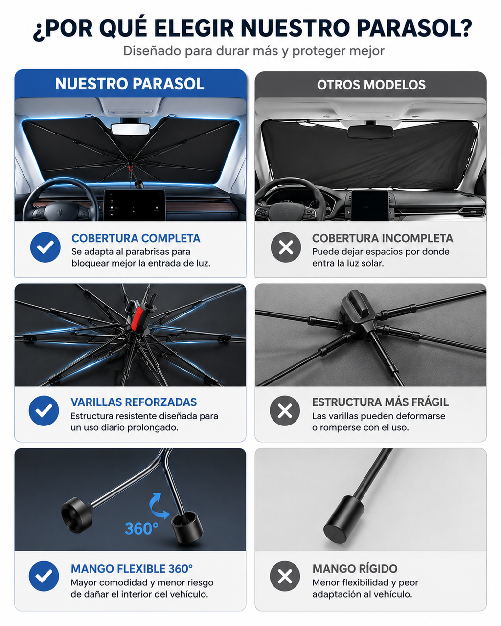 SunShield™ Parasol Premium Tipo Paraguas para Coche